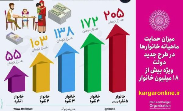 جدول دقیق یارانه بنزین خانواده های ایرانی نتشرشد