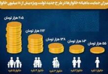 افراد حذف شده از طرح معیشتی بخوانند