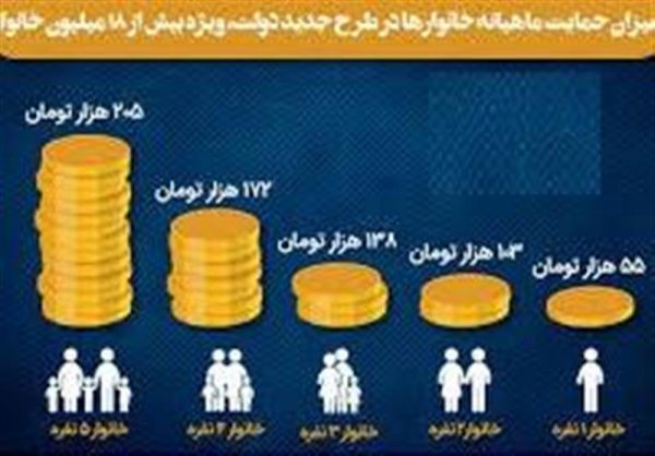 افراد حذف شده از طرح معیشتی بخوانند