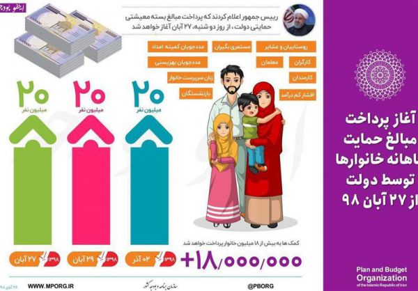 اعلام میزان یارانه نقدی و یارانه معیشتی در سال ۹۹