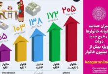 تنها منبع و مرجع اصلی آمار یارانه معیشتی هستیم