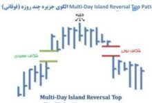 آموزش بورسی تکنیکال آرایش ها و الگوها (قسمت نهم)