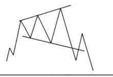 آموزش بورسی تکنیکال الگوهای ادامه دهنده (مثلث پهن شونده)