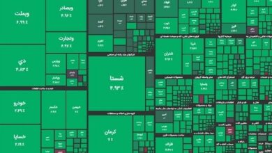 رشد 7 هزار واحدی شاخص بورس