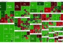 رکوردزنی تاریخی بورس تهران/ ورود شاخص به کانال 2.5 میلیونی