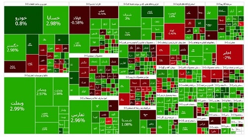 رکوردزنی تاریخی بورس تهران/ ورود شاخص به کانال 2.5 میلیونی