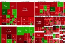 افت 12 هزار واحدی بورس تهران/ همه شاخص ها قرمزپوش شدند