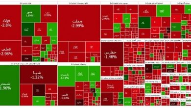 افت 12 هزار واحدی بورس تهران/ همه شاخص ها قرمزپوش شدند