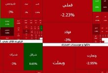 بورس سقوط کرد + جزئیات 2 اکوبورس