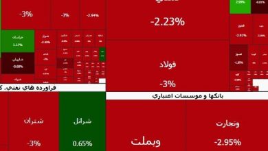 بورس سقوط کرد + جزئیات 7 اکوبورس