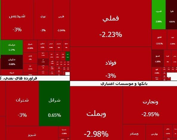 بورس سقوط کرد + جزئیات 1 اکوبورس