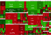 بورس در 1 نقطه تصمیم بین صعود و نوسان 1 اکوبورس