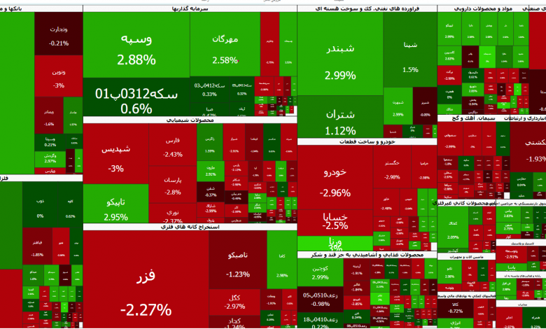 بورس در 1 نقطه تصمیم بین صعود و نوسان 1 اکوبورس