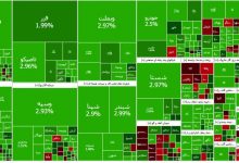 سبزپوشی گسترده در بازار سهام / رشد شاخص کل و امید به خروج از رکود 2 اکوبورس