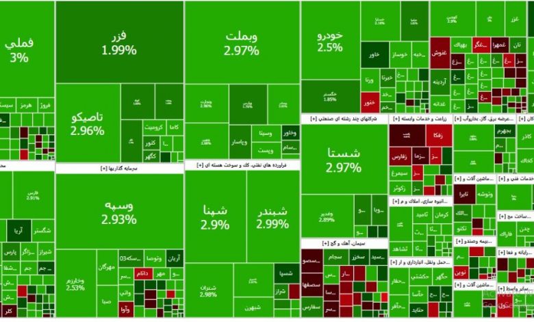 سبزپوشی گسترده در بازار سهام / رشد شاخص کل و امید به خروج از رکود 1 اکوبورس