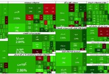 بورس امروز در مسیر تعادل رو به رشد؛ سبزپوشی صنایع بزرگ با محوریت نقدینگی هوشمند 2 اکوبورس