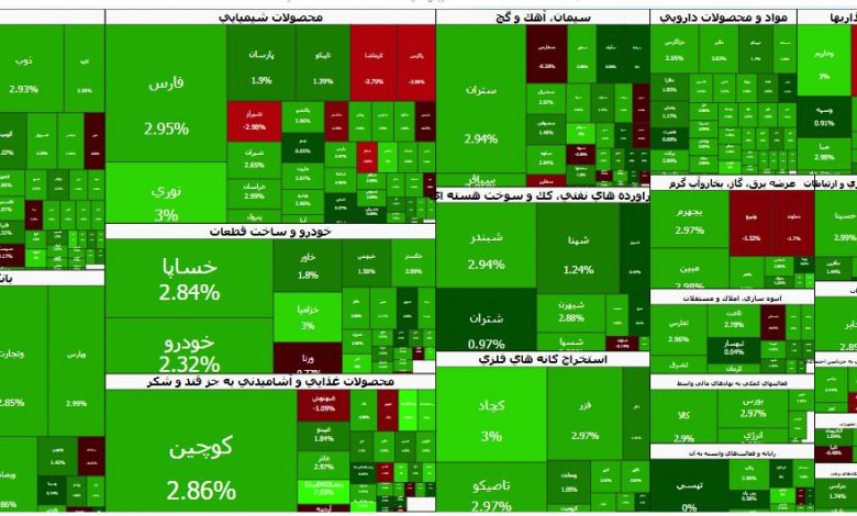 بورس امروز در مسیر تعادل رو به رشد؛ سبزپوشی صنایع بزرگ با محوریت نقدینگی هوشمند 1 اکوبورس