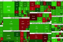 نقشه 1 امروز بورس چه میگوید؟ سبزپوشی پالایشیها، مکث پتروشیمیها و فشار فروش خودروییها 2 بورس