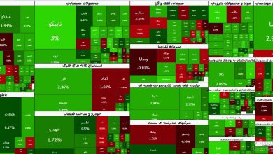 نقشه 1 امروز بورس چه میگوید؟ سبزپوشی پالایشیها، مکث پتروشیمیها و فشار فروش خودروییها 6 بورس
