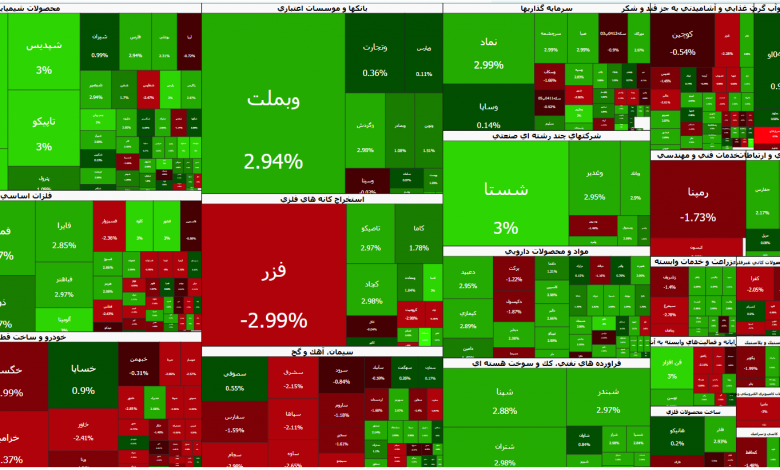 بورس تهران روی موج سبز؛ 1 چرخش نقدینگی به سمت صنایع بزرگ 1 اکوبوزس