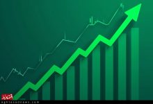 فتح مقتدرانه کانال ۴.۱ میلیون واحدی بورس 3 اکوبورس