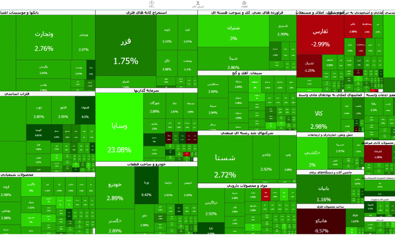 شاخص کل بورس تهران از ۴ میلیون واحد عبور کرد 1 اکوبورس