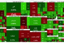 تحلیل بورس اوراق بهادار تهران 2 اکوبورس