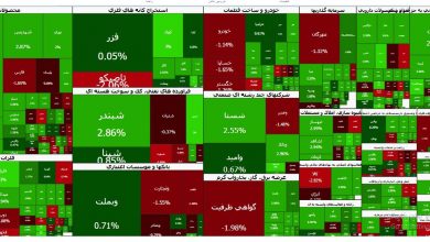 تحلیل بورس اوراق بهادار تهران 6 اکوبورس