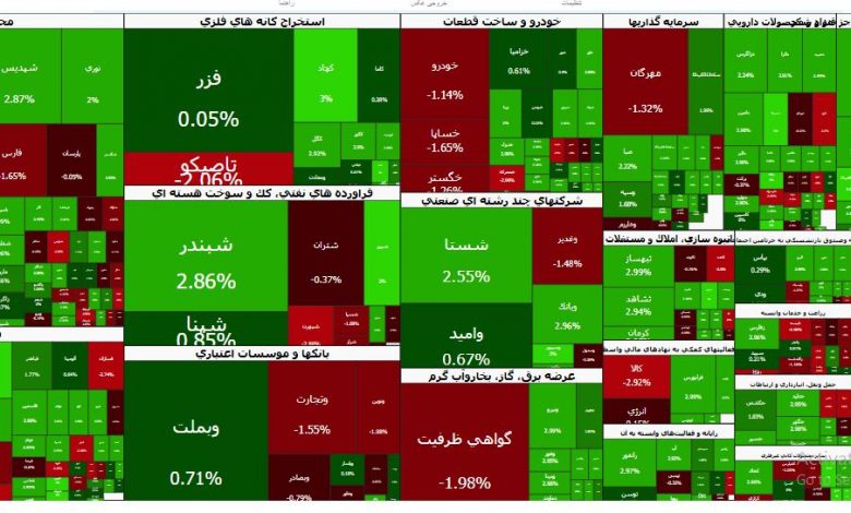 تحلیل بورس اوراق بهادار تهران 1 اکوبورس