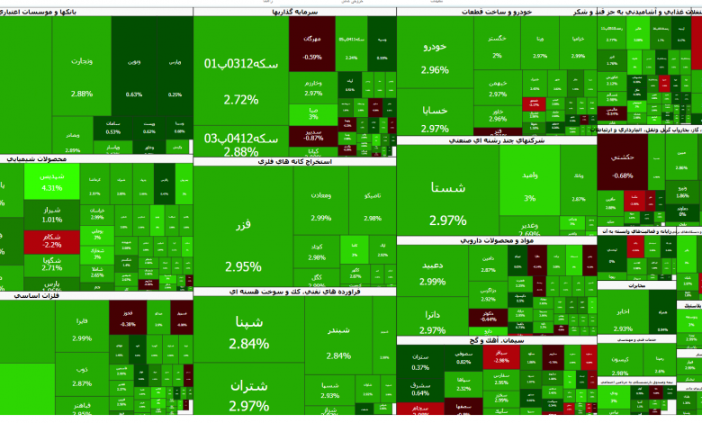 اکوبورس: سیگنالهای مثبت اقتصادی وارد فاز 1 صعود پایدار شد 1 اکوبورس