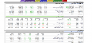 تحلیل جامع بورس تهران امروز؛ 1 استمرار جریان نقدینگی و تقویت سیگنال صعود در میانه آذر 2 اکوبورس