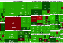 تحلیل جامع بورس تهران امروز؛ 1 استمرار جریان نقدینگی و تقویت سیگنال صعود در میانه آذر 5 تحلیل جامع بورس تهران امروز؛ 1 استمرار جریان نقدینگی و تقویت سیگنال صعود در میانه آذر