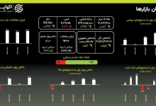 پرش بورس یا سقوط دوباره دلار 1 اکوبورس