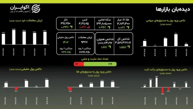 پرش بورس یا سقوط دوباره دلار 3 اکوبورس