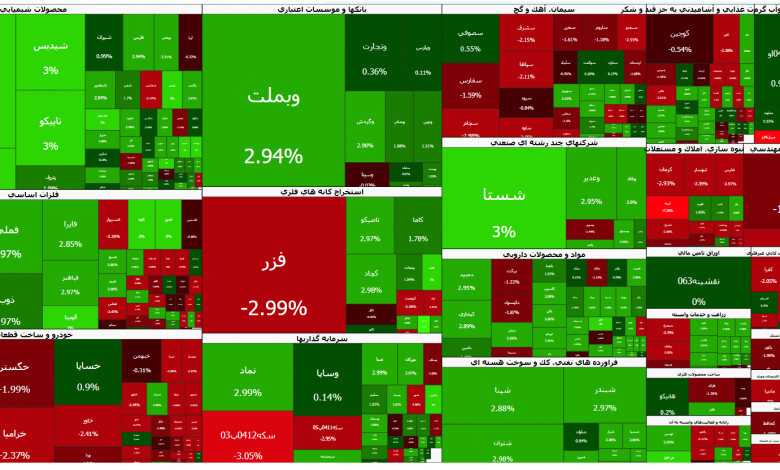 از قرمزپوشی بورس تا تلاش برای بازگشت به مسیر صعودی 1 اکوبوزس
