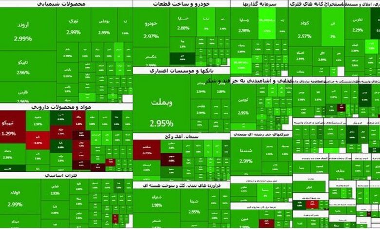 سهمهای صادرات محور بسیار ارزنده هستند 1 اکوبورس