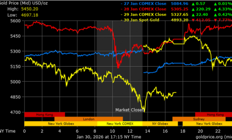 هشتمین روز افت بازار سرمایه؛ کاهش ۵۷ هزار و ۶۸ واحدی شاخص کل 1 هشتمین روز افت بازار سرمایه؛ کاهش ۵۷ هزار و ۶۸ واحدی شاخص کل