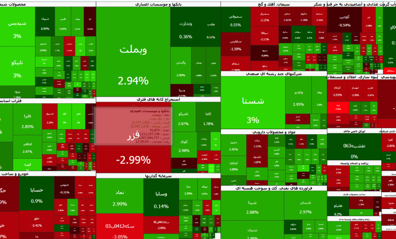 رشد قدرتمند بورس تهران در آستانه کانال ۴ میلیون؛ 1 اکوبورس