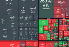 ریزش ۴۰ هزار واحدی شاخص بورس 2 ریزش ۴۰ هزار واحدی شاخص بورس