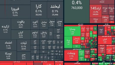 ریزش ۴۰ هزار واحدی شاخص بورس 5 ریزش ۴۰ هزار واحدی شاخص بورس