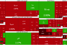 پس رفت شدید باز هم در بورس (۲۶ بهمن) 2 پس رفت شدید باز هم در بورس (۲۶ بهمن)
