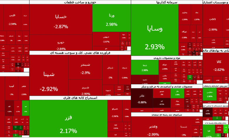 پس رفت شدید باز هم در بورس (۲۶ بهمن) 1 پس رفت شدید باز هم در بورس (۲۶ بهمن)