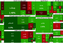بورس امروز سه شنبه ۲۸ بهمن سبز تمام شد + جدول 3 بورس امروز سه شنبه ۲۸ بهمن سبز تمام شد + جدول