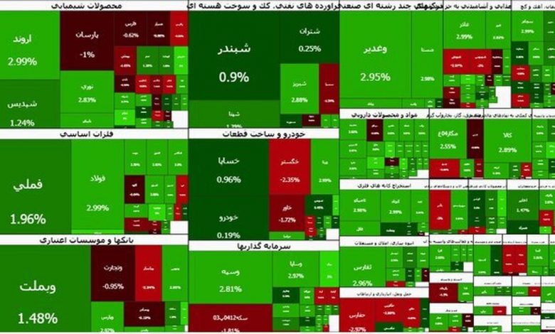 این شرکت ها تاریخ مجمع اعلام کرده اند 1 این شرکت ها تاریخ مجمع اعلام کرده اند