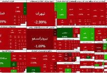 ریزش ۱۰۳ هزار واحدی شاخص بورس 3 ریزش ۱۰۳ هزار واحدی شاخص بورس