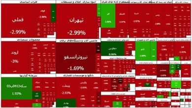 ریزش ۱۰۳ هزار واحدی شاخص بورس 5 ریزش ۱۰۳ هزار واحدی شاخص بورس