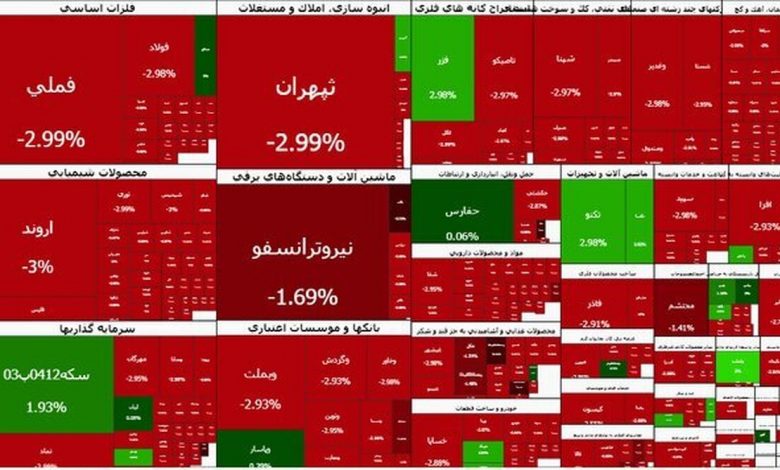 ریزش ۱۰۳ هزار واحدی شاخص بورس 1 ریزش ۱۰۳ هزار واحدی شاخص بورس