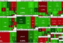 رشد ۶۱ هزار واحدی شاخص کل بورس 3 رشد ۶۱ هزار واحدی شاخص کل بورس