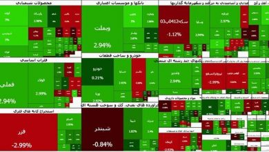 رشد ۶۱ هزار واحدی شاخص کل بورس 5 رشد ۶۱ هزار واحدی شاخص کل بورس