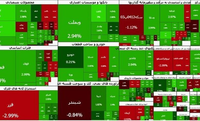 رشد ۶۱ هزار واحدی شاخص کل بورس 1 رشد ۶۱ هزار واحدی شاخص کل بورس